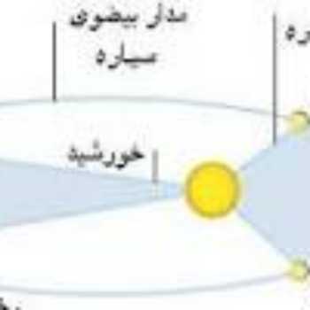 حرکت انتقالی زمین 