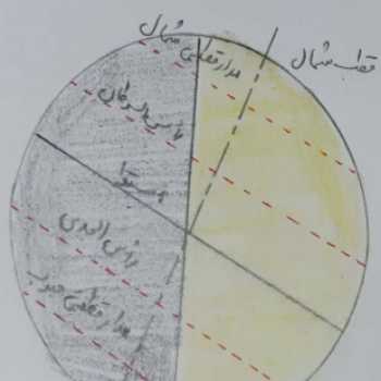 تمایل محور قطب ها زمین نسبت به خط عمود  (ساریخانی )