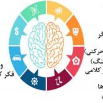 نویسنده: خانم فاطمه قدیمی