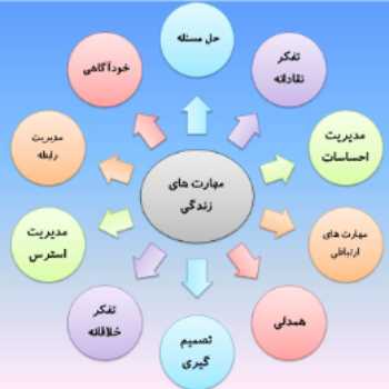 نویسنده: خانم فاطمه قدیمی